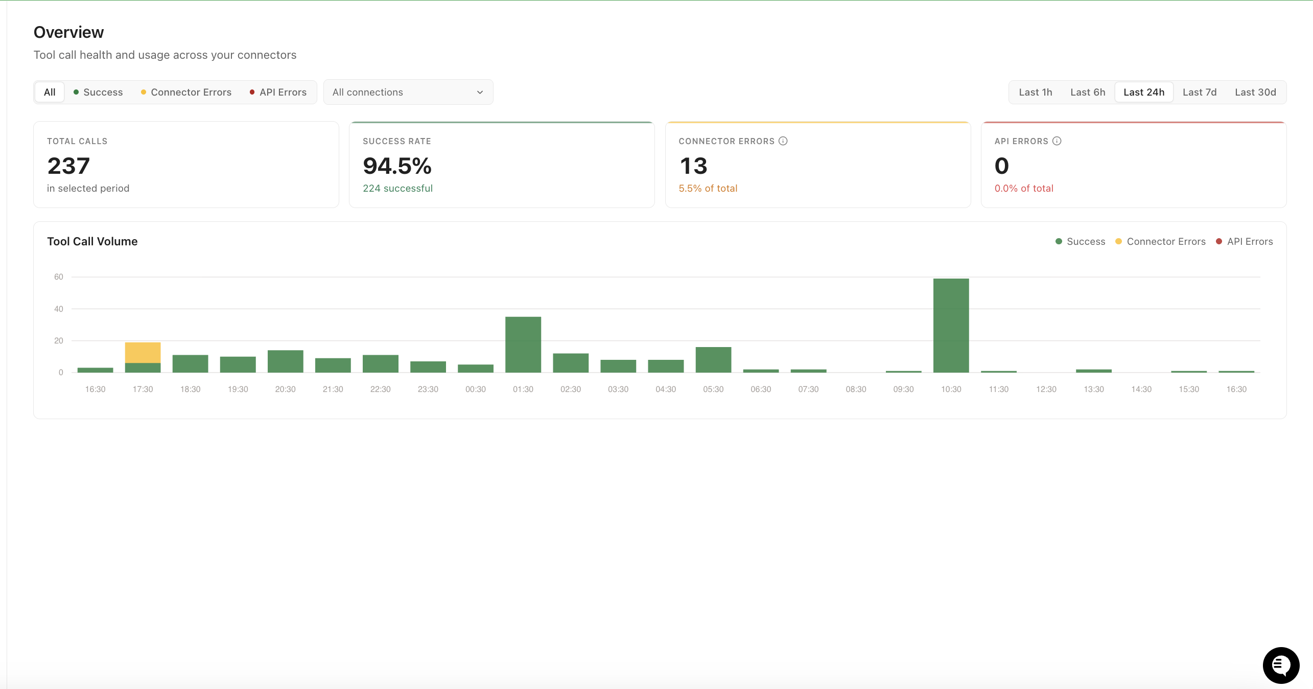 Agent Tool Observability — Scalekit
