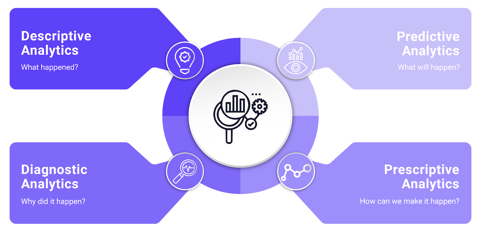 BI Tools Comparison: AI Capabilities and Features Comparison
