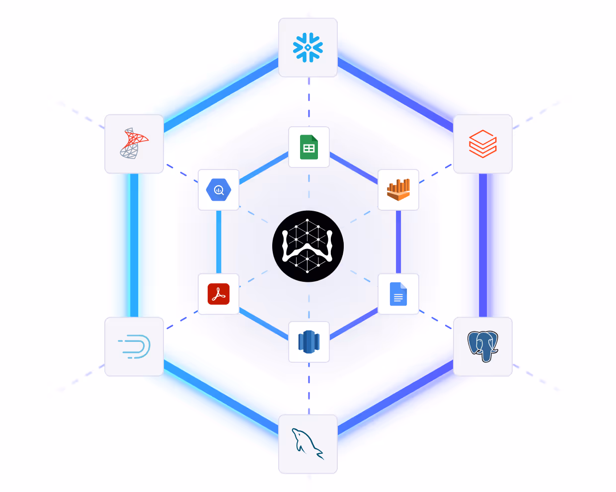 Hexagonal network diagram showing a central logo connected to various cloud and data service icons including Snowflake, SQL Server, Redis, PostgreSQL, MySQL, Amazon Redshift, Google BigQuery, Amazon QuickSight, Google Sheets, Adobe PDF, and Google Docs.