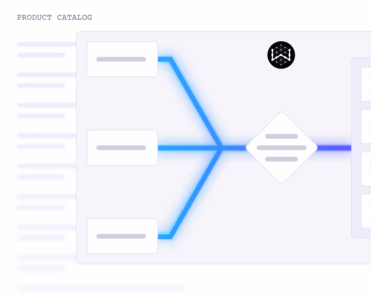 Diagram showing a product catalog flowchart with three input boxes converging into a diamond-shaped decision box connected to a list of options on the right.