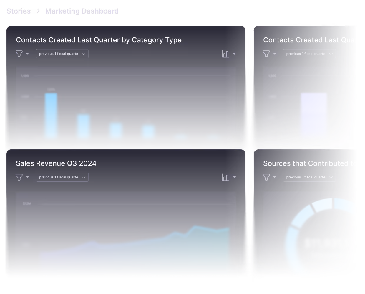 Marketing dashboard showing contacts created last quarter by category with a blue bar chart, sales revenue for Q3 2024 with a rising blue area graph, and other related data visualizations.