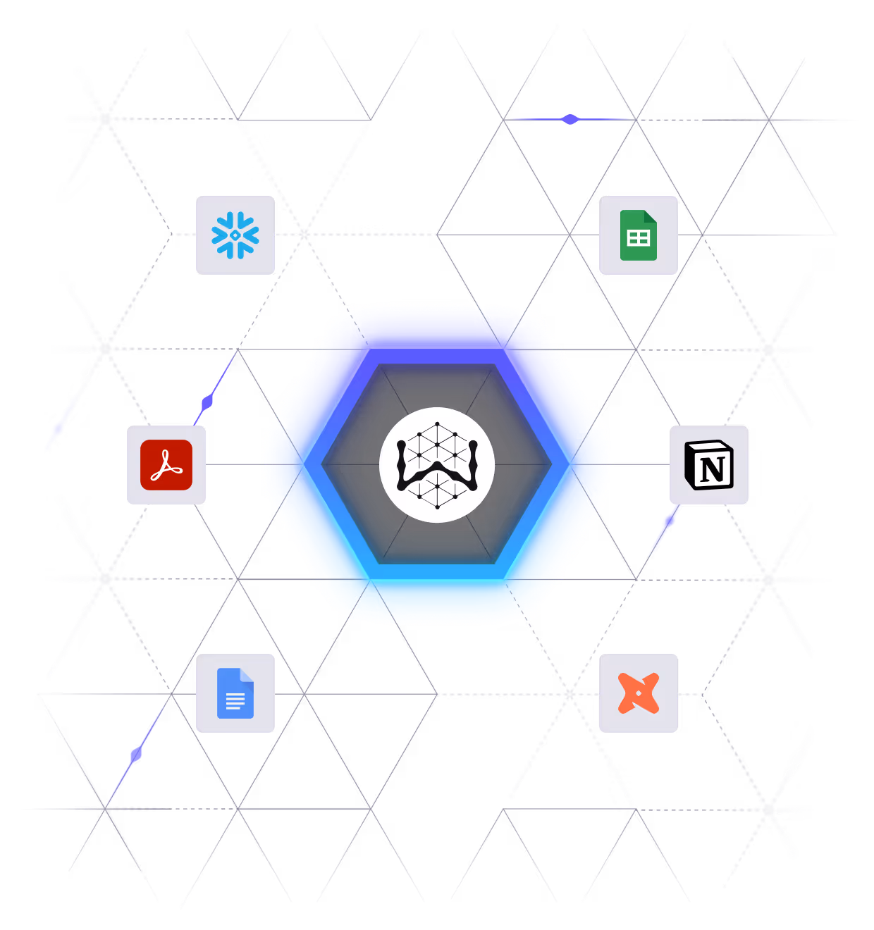 Central hexagon with a network icon surrounded by icons of Snowflake, Google Sheets, Notion, PDF, Google Docs, and another app, connected by dotted lines forming a hexagonal grid.
