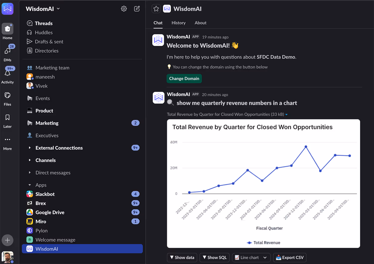 Slack interface with WisdomAI chatbot displaying a line chart of Total Revenue by Quarter for Closed Won Opportunities, showing revenue trends from 2022 to 2025.