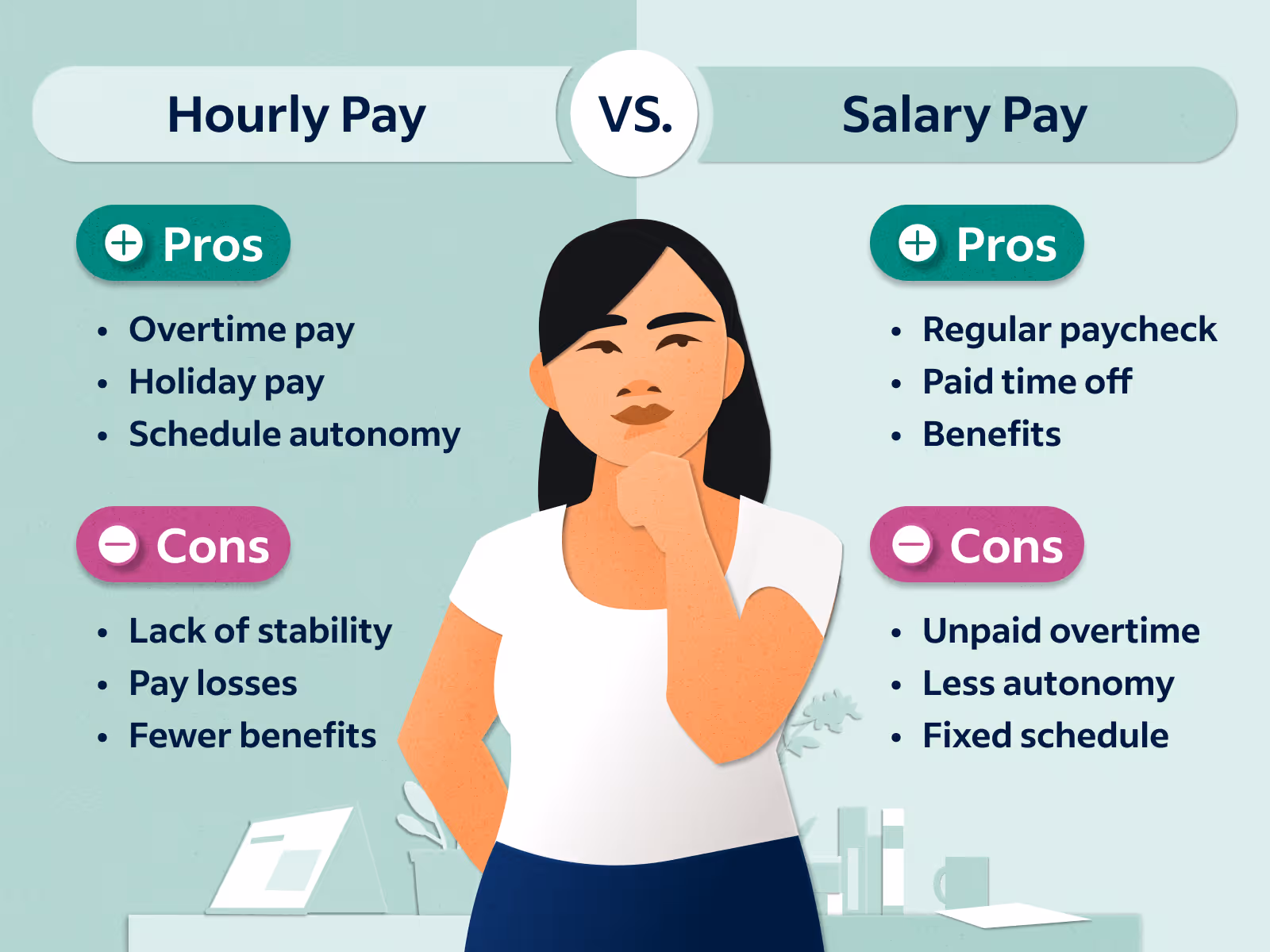 hourly pay vs salary pay