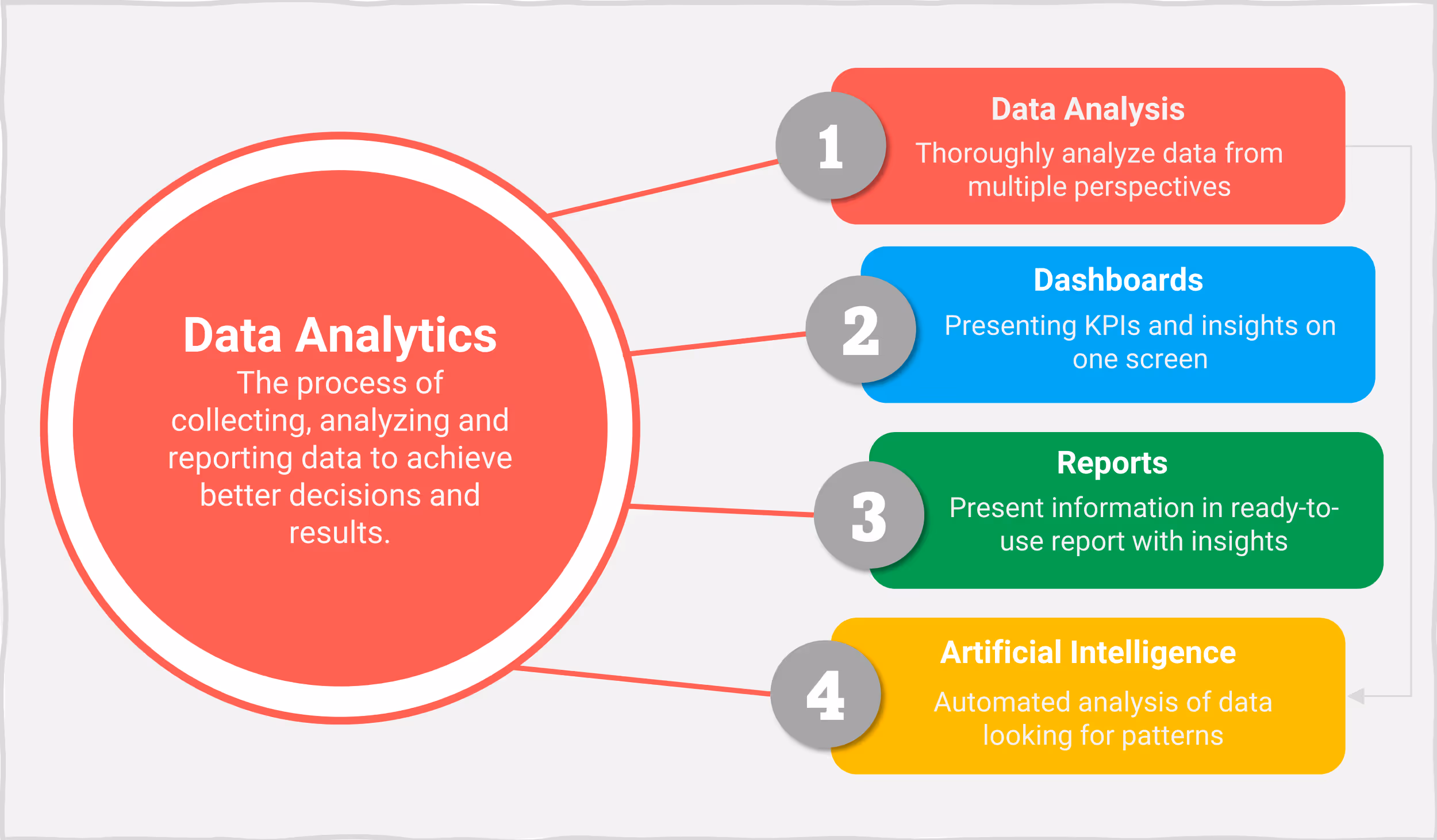 Role of Data Analytics in Optimizing Your Compensation Process