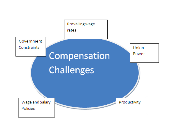 Fundamental Challenges in Compensation Process