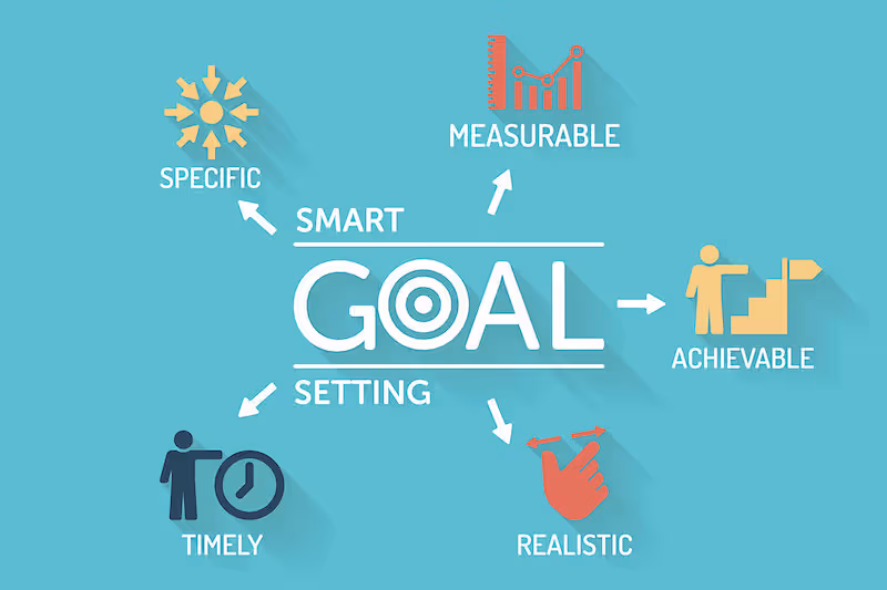 Expectations and Goals