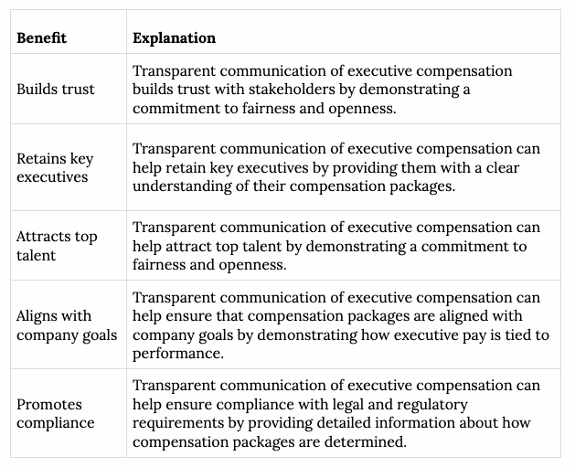 Table showing benefits of transparent executive compensation