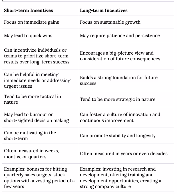 Comparison table showing differences between short-term and long-term incentives in goals, impact, and outcomes
