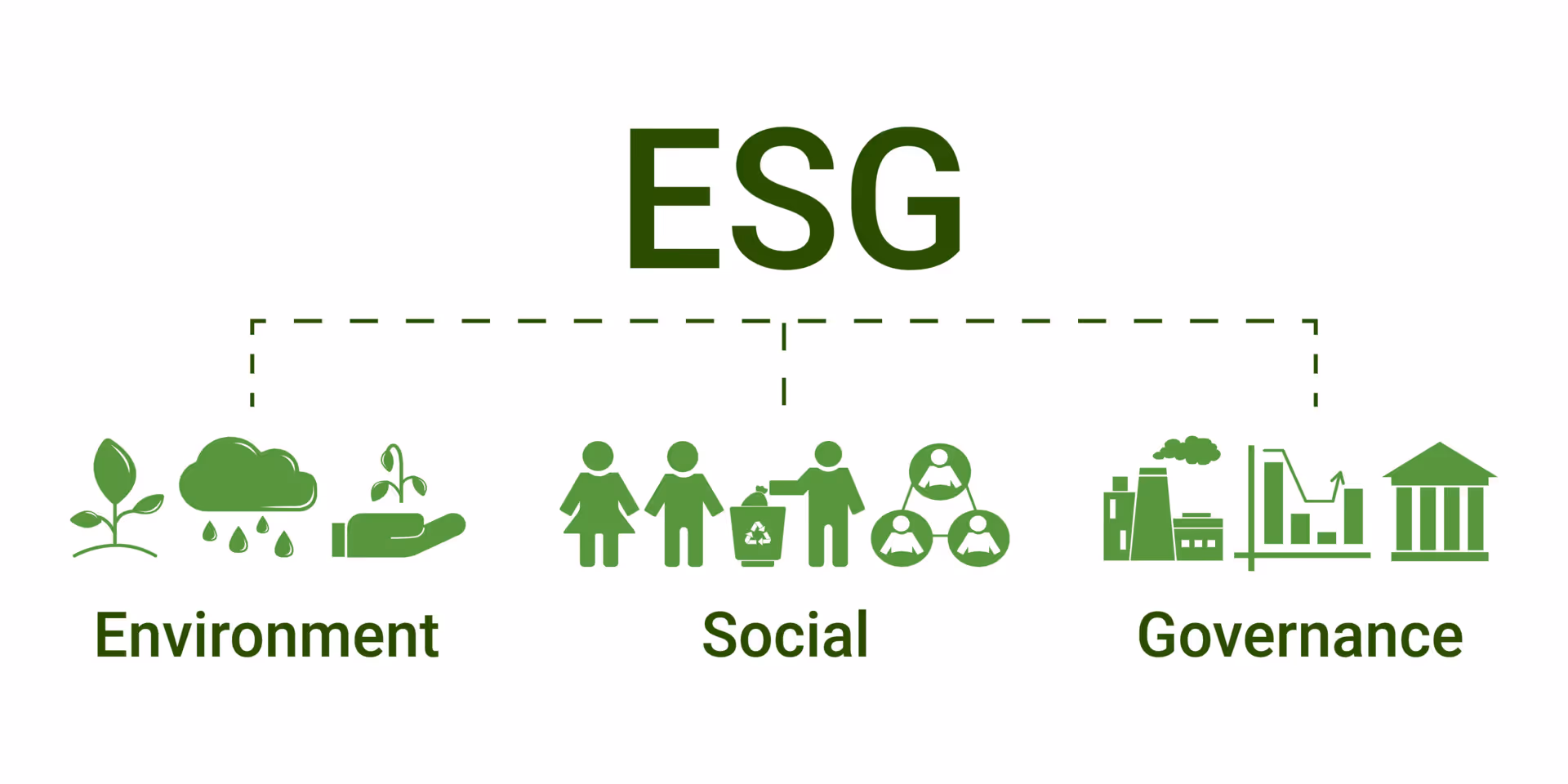 Chart of total rewards components including compensation, benefits and performance management elements