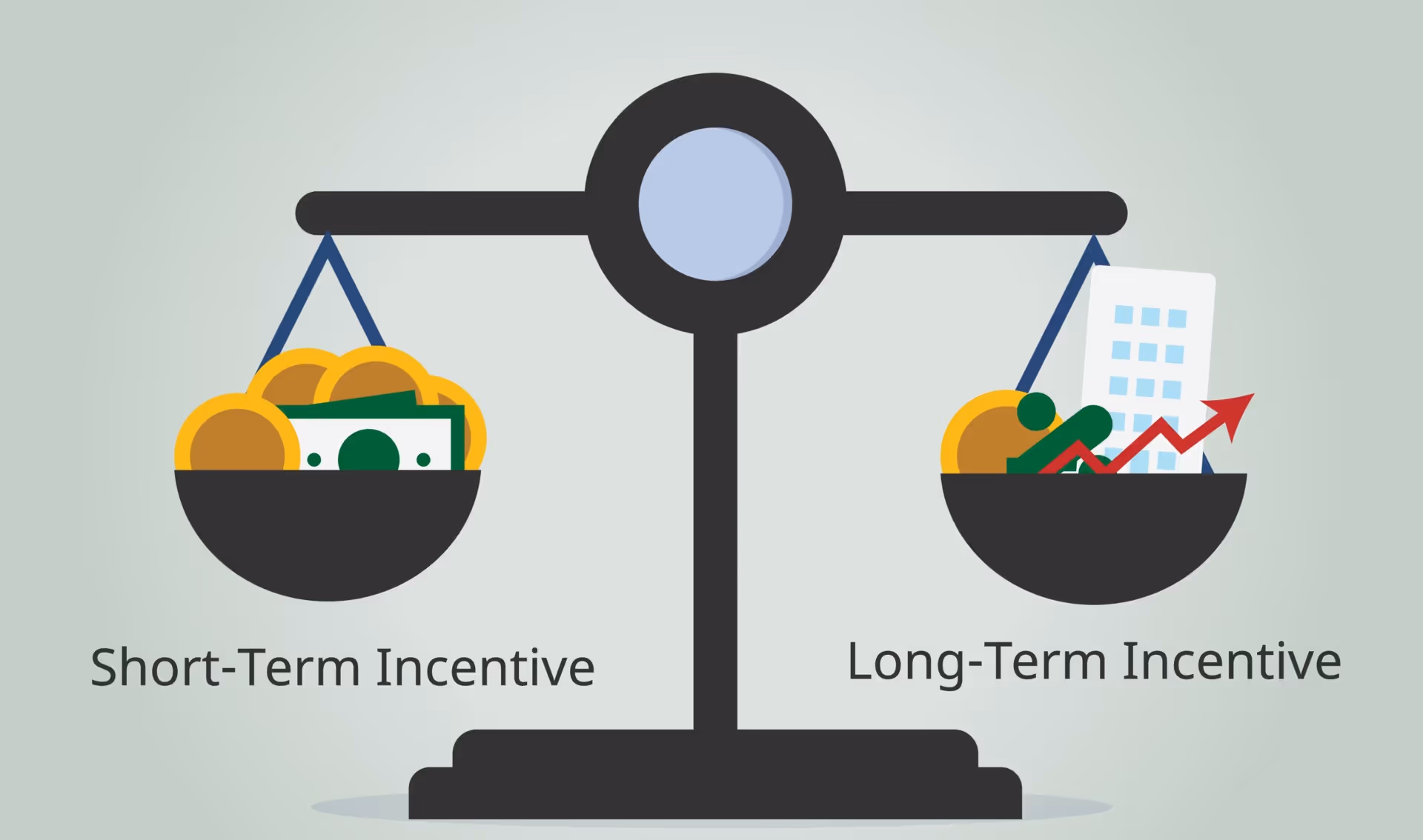 Balanced scale comparing short-term incentives with long-term incentives using icons of money and growth