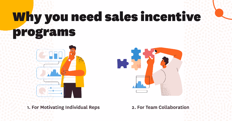 Graphic explaining why sales incentive programs matter, highlighting motivation for individual reps and team collaboration
