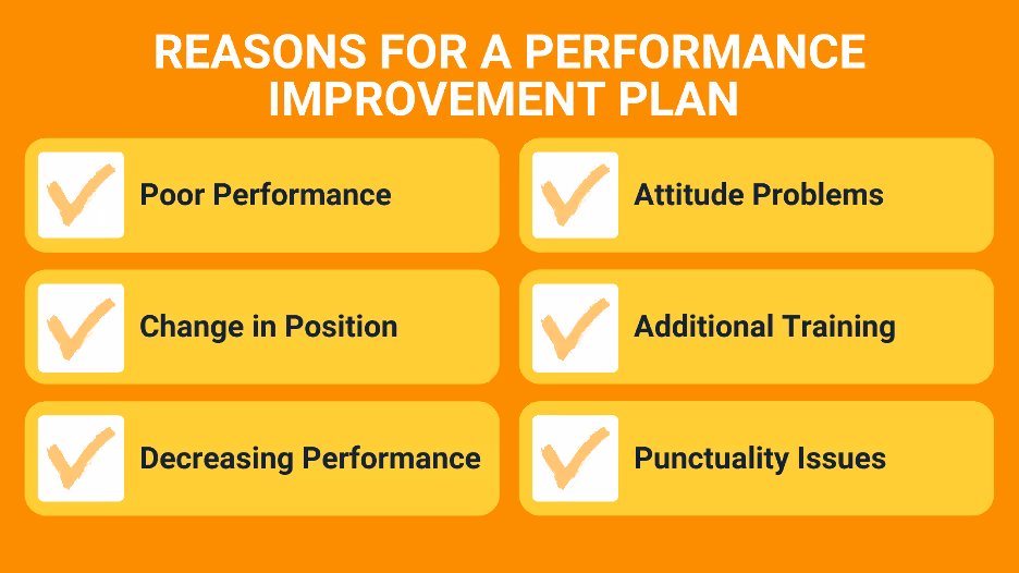 Infographic listing reasons for a performance improvement plan, including poor performance, training needs, and punctuality issues