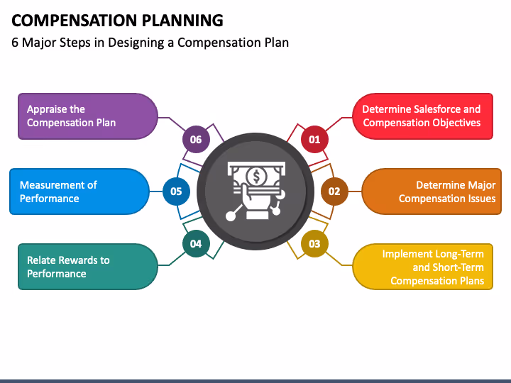 Infographic showing six key steps in compensation planning with colorful labels around a central icon