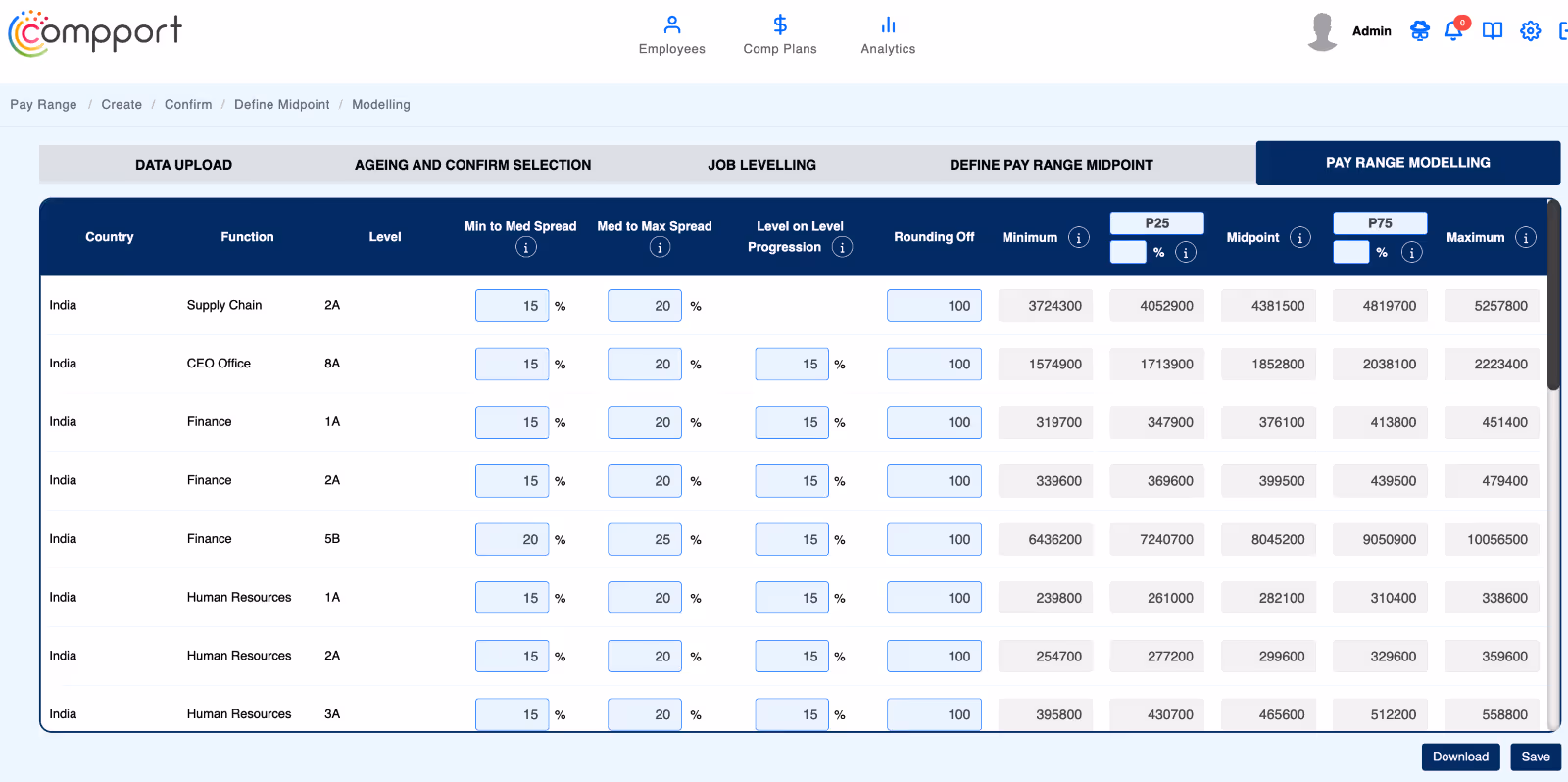 Compport pay range modelling table showing spreads, progression, rounding and P25 to maximum compensation ranges by function