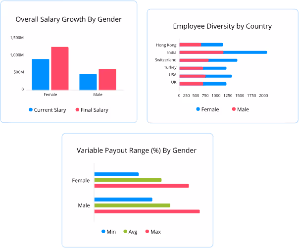 Compport compensation planning