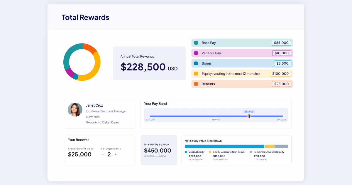 Barley total rewards dashboard displaying $228,500 annual rewards with pay band, benefits, and compensation breakdown