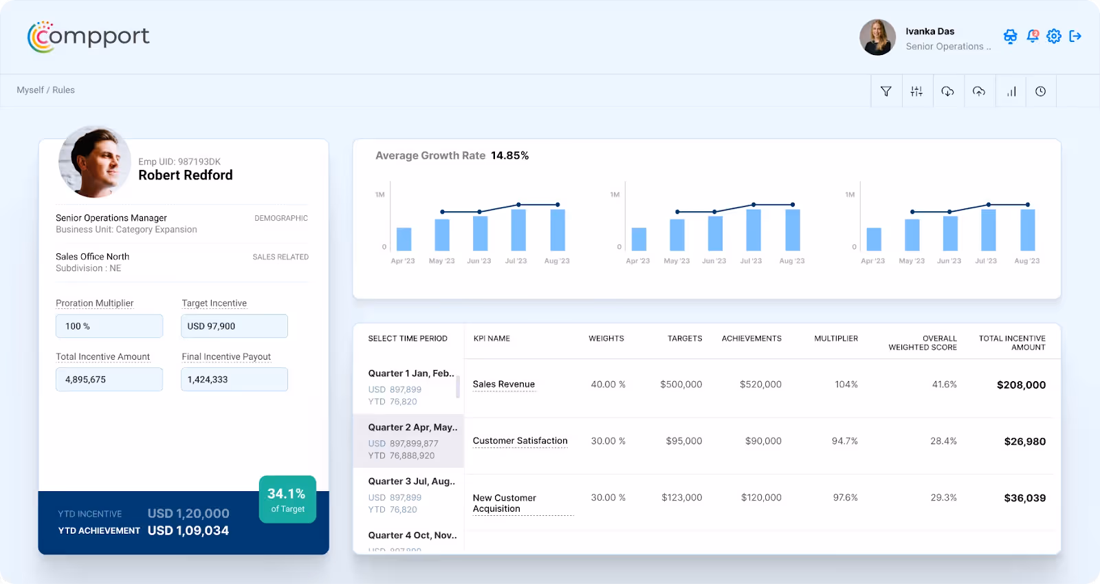 Compport sales incentive dashboard