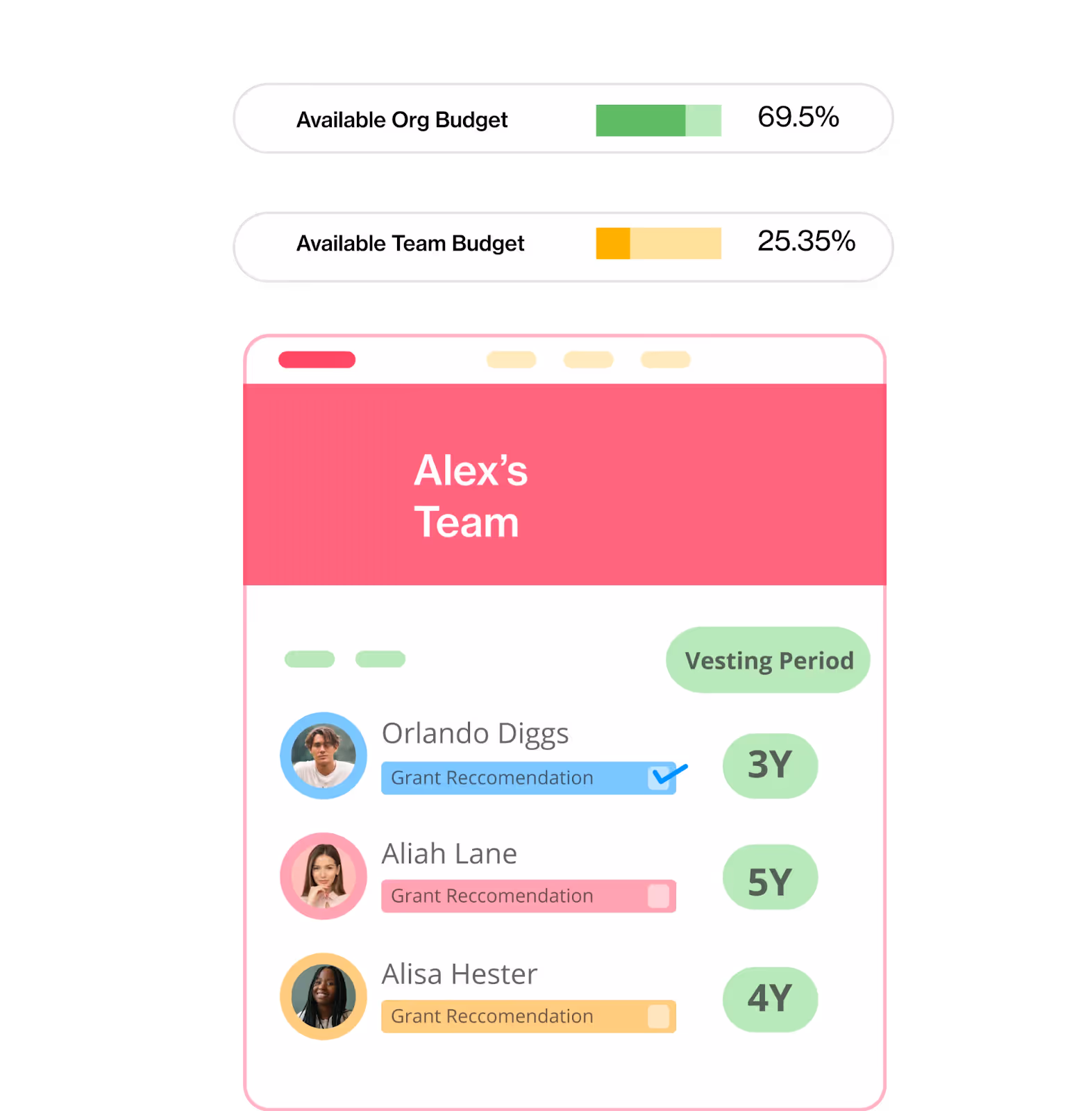 LTI team structure visibility
