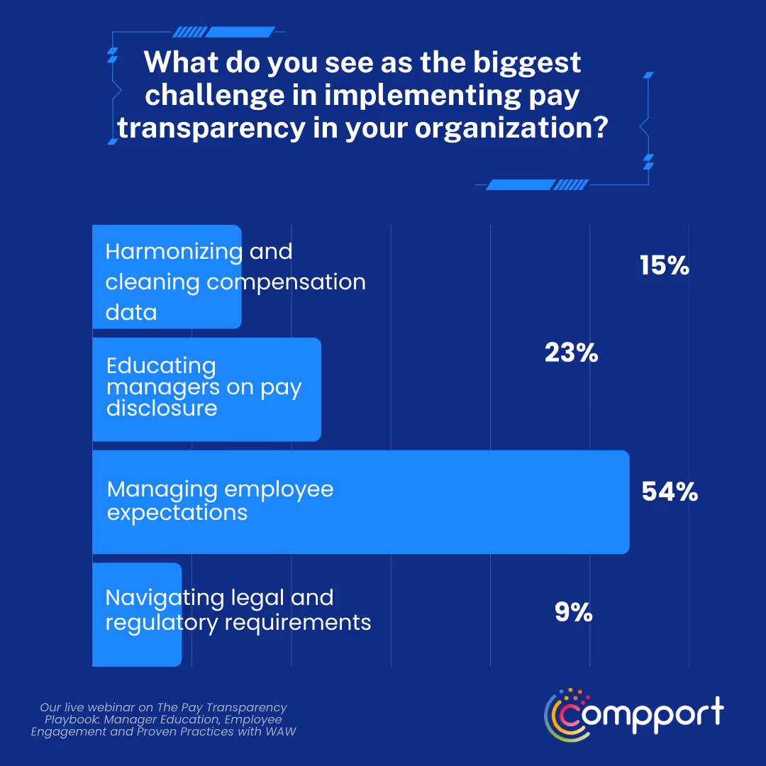 biggest challenge in pay transparency