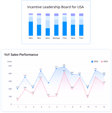 Compport performance analytics
