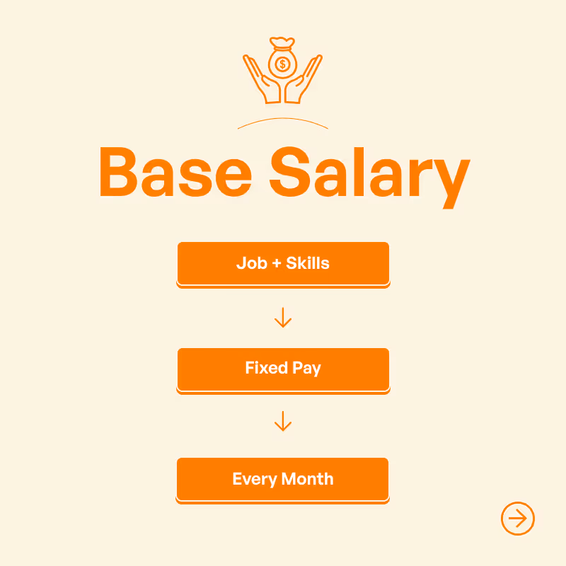 Base salary