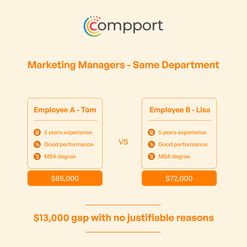 pay discrepancy example