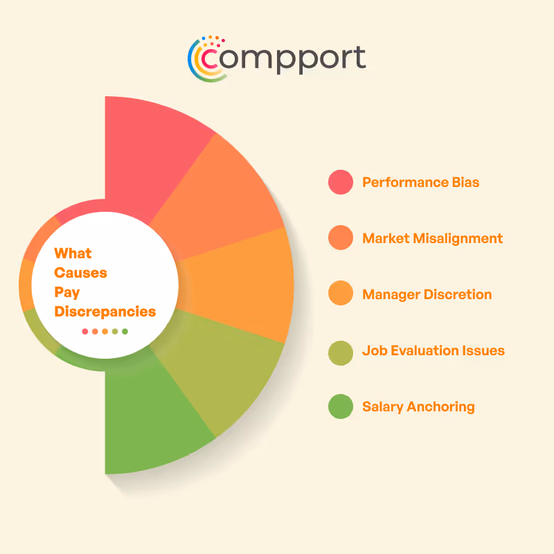 Common reasons behind pay discrepancy