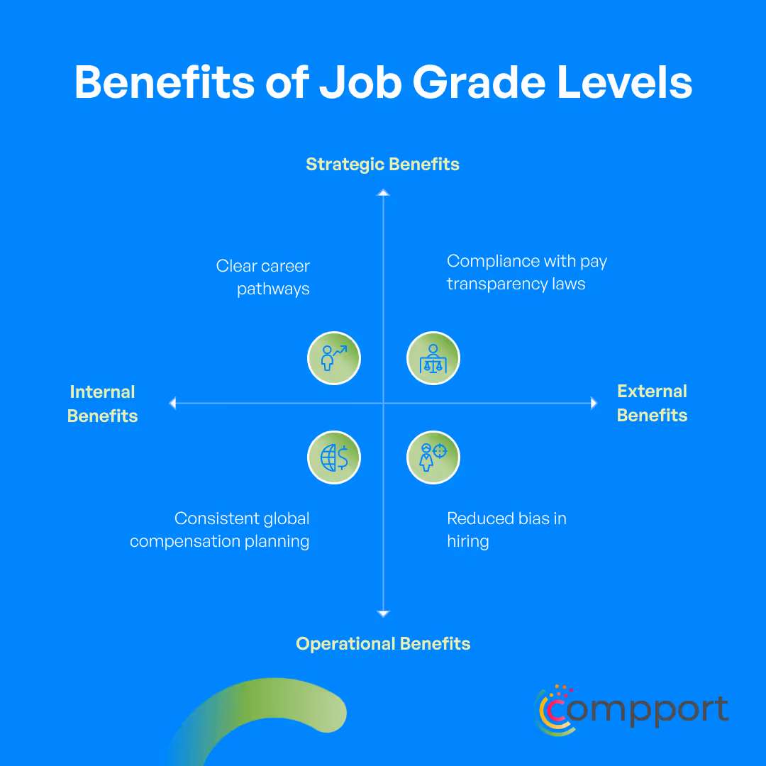 Benefis of job grade levels