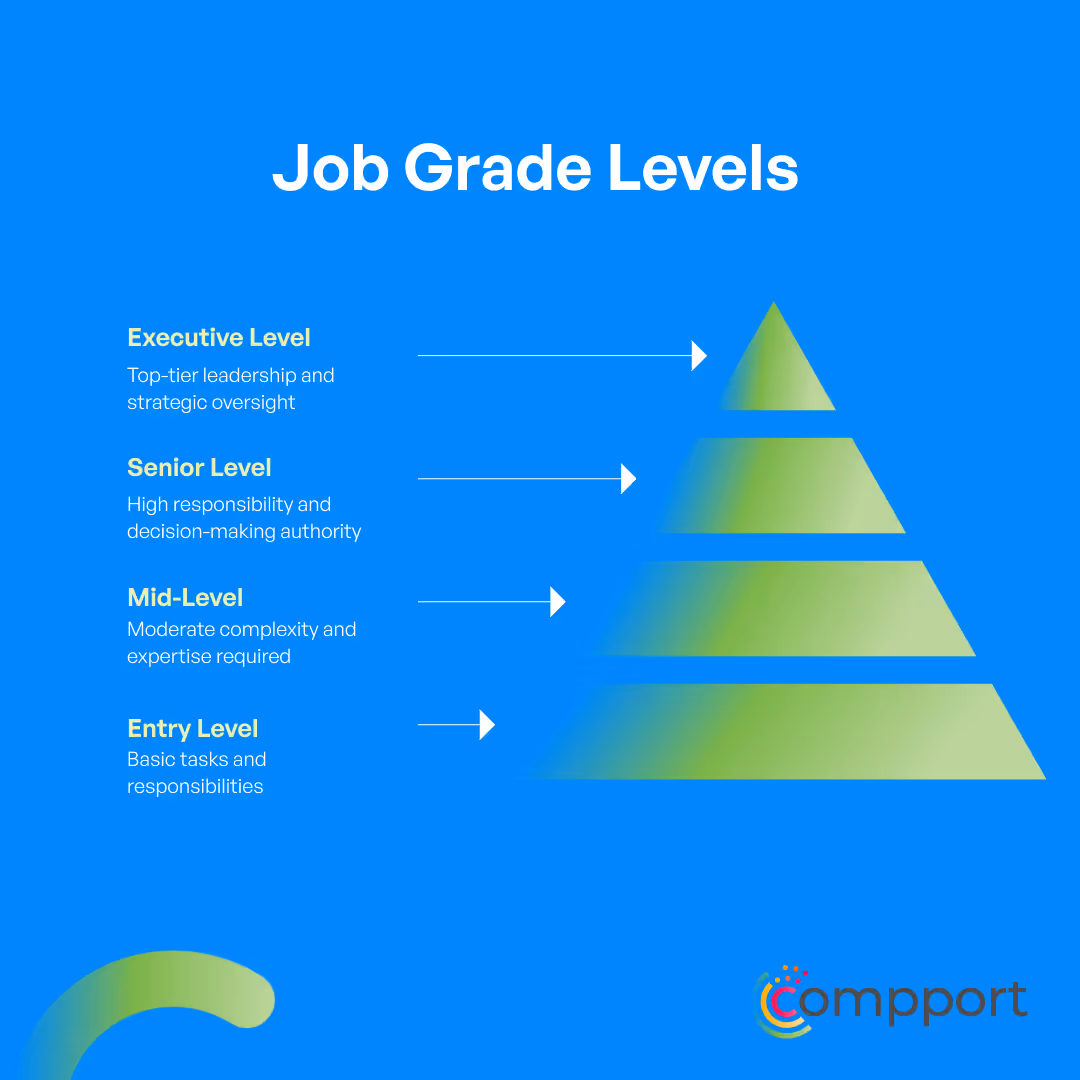 Job grade levels