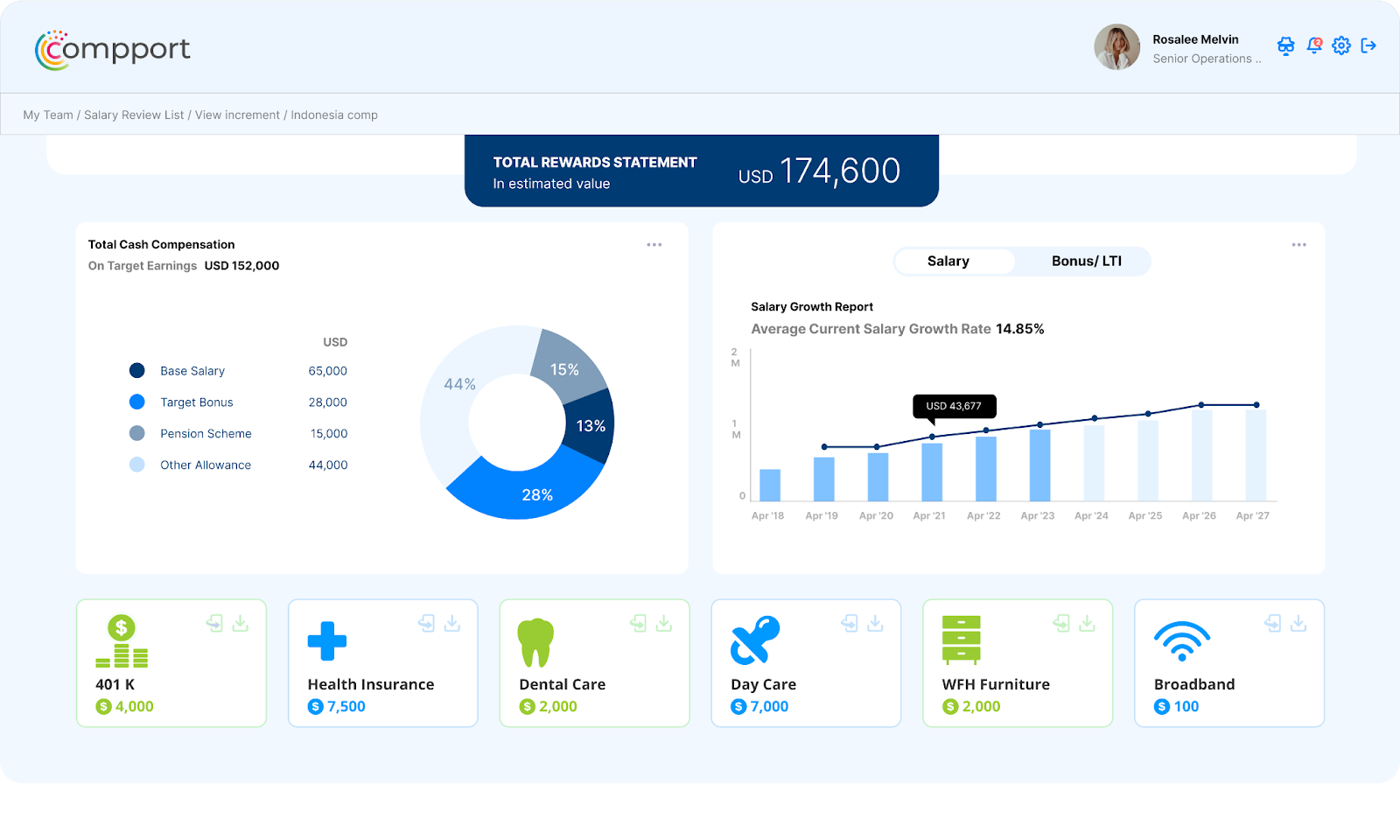 Compport total compensation dashboard