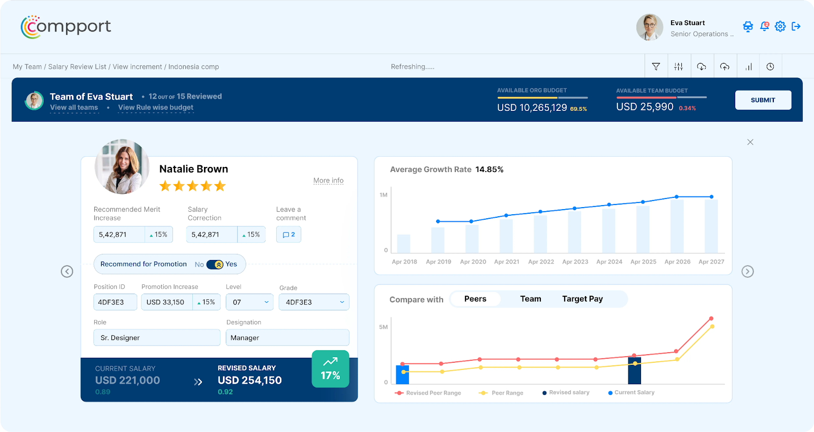 Compensation software dashboard Compport