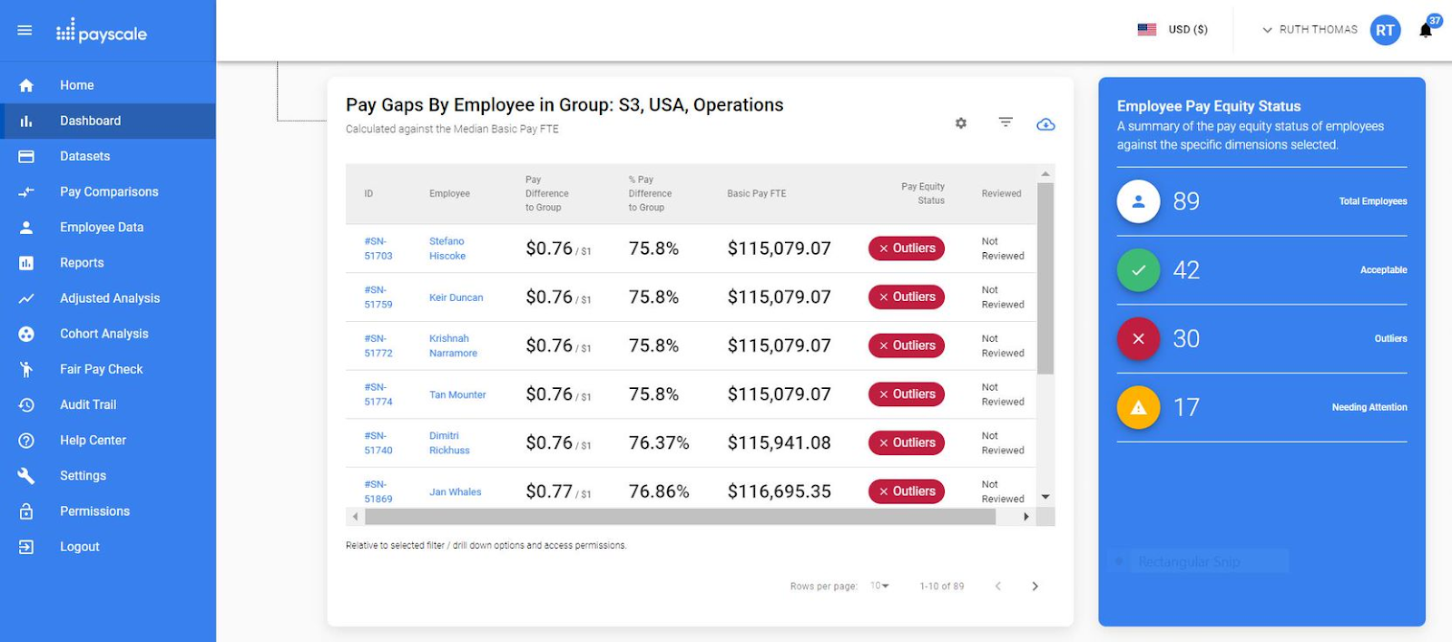 payscale