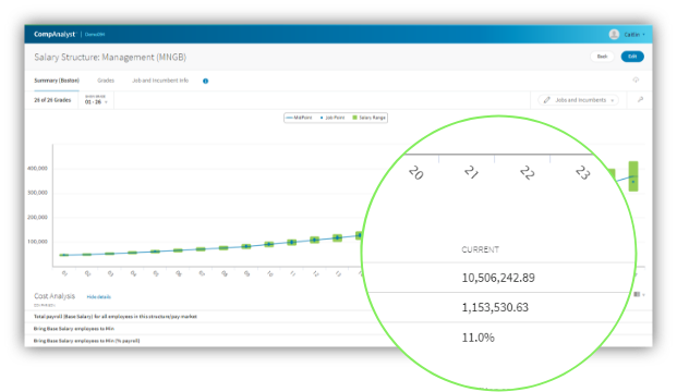 Salary.com dashboard