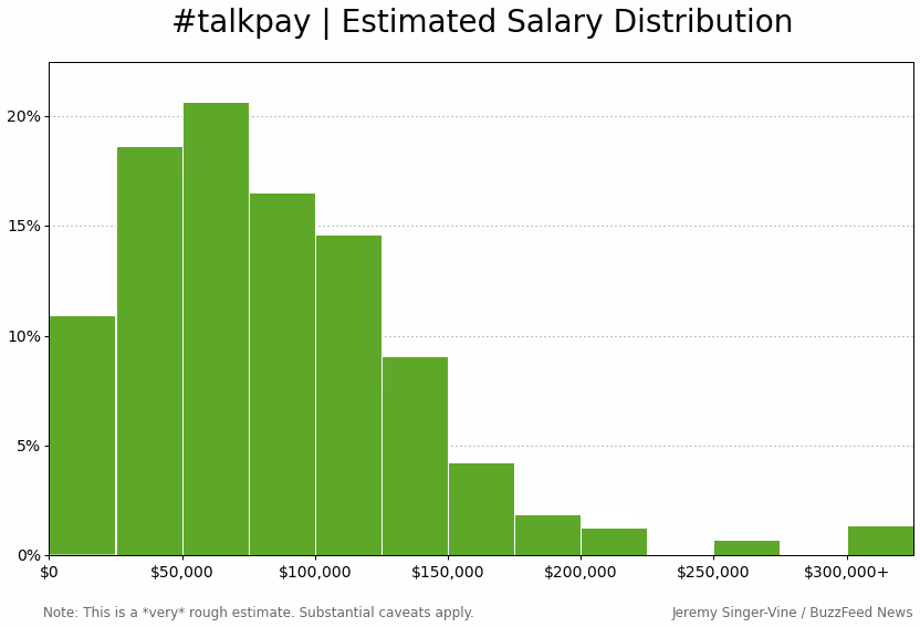 Talkpay movement