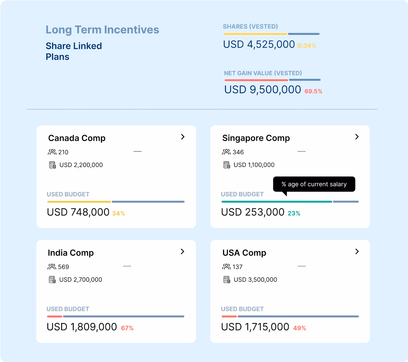 Compport rule engine