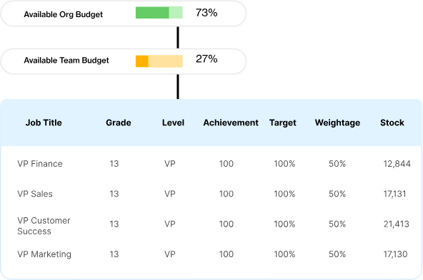 Compport budget allocation