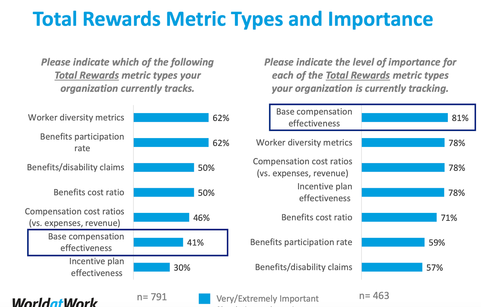 Total rewards metrics types