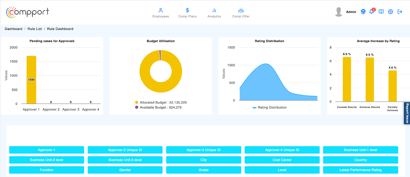 Compport comp dashboard overview
