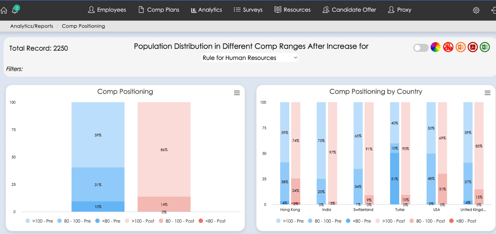 Compport comp positioning dashboard