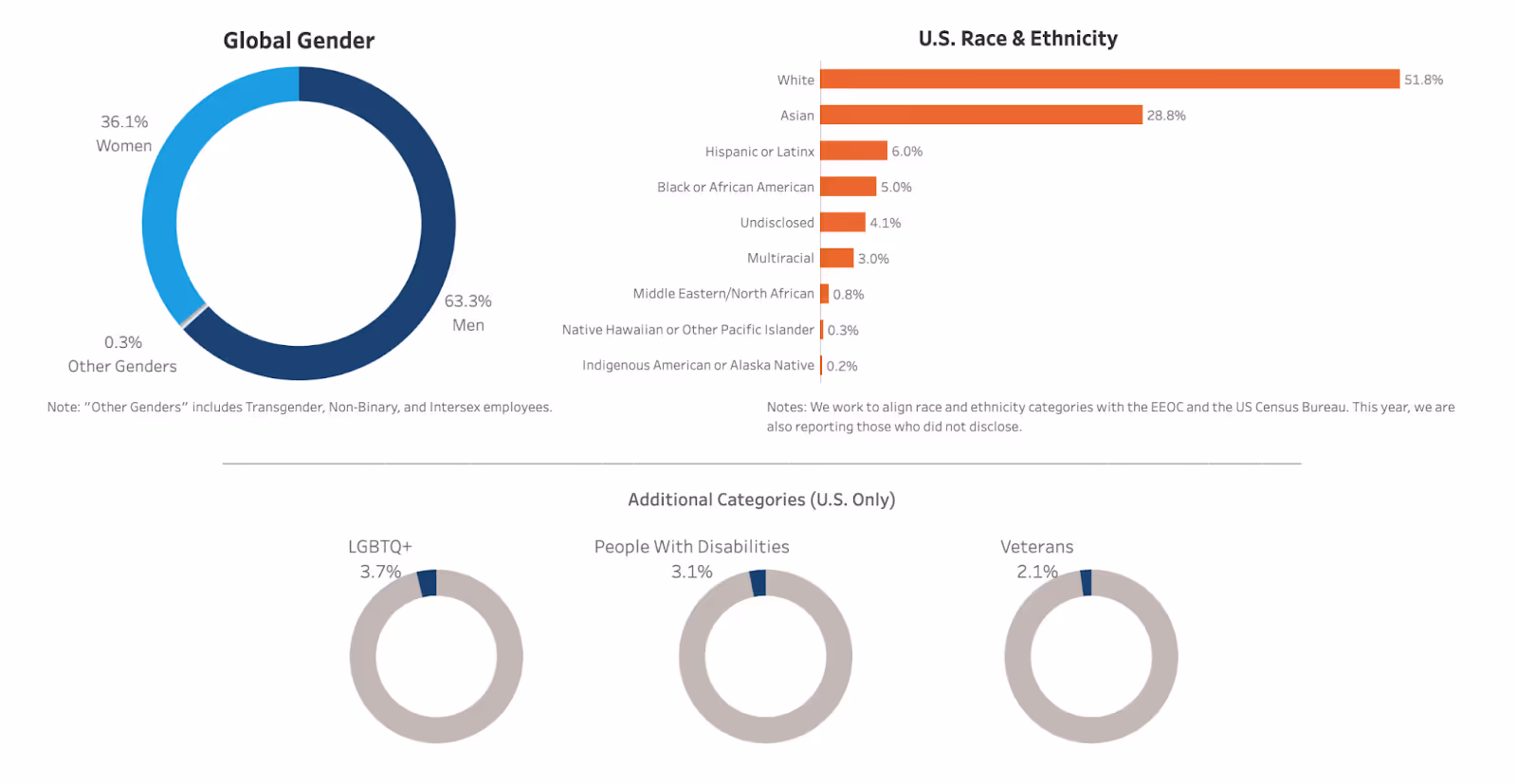 Salesforce comp dashboard