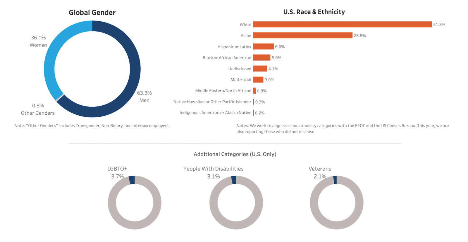 Salesforce comp dashboard