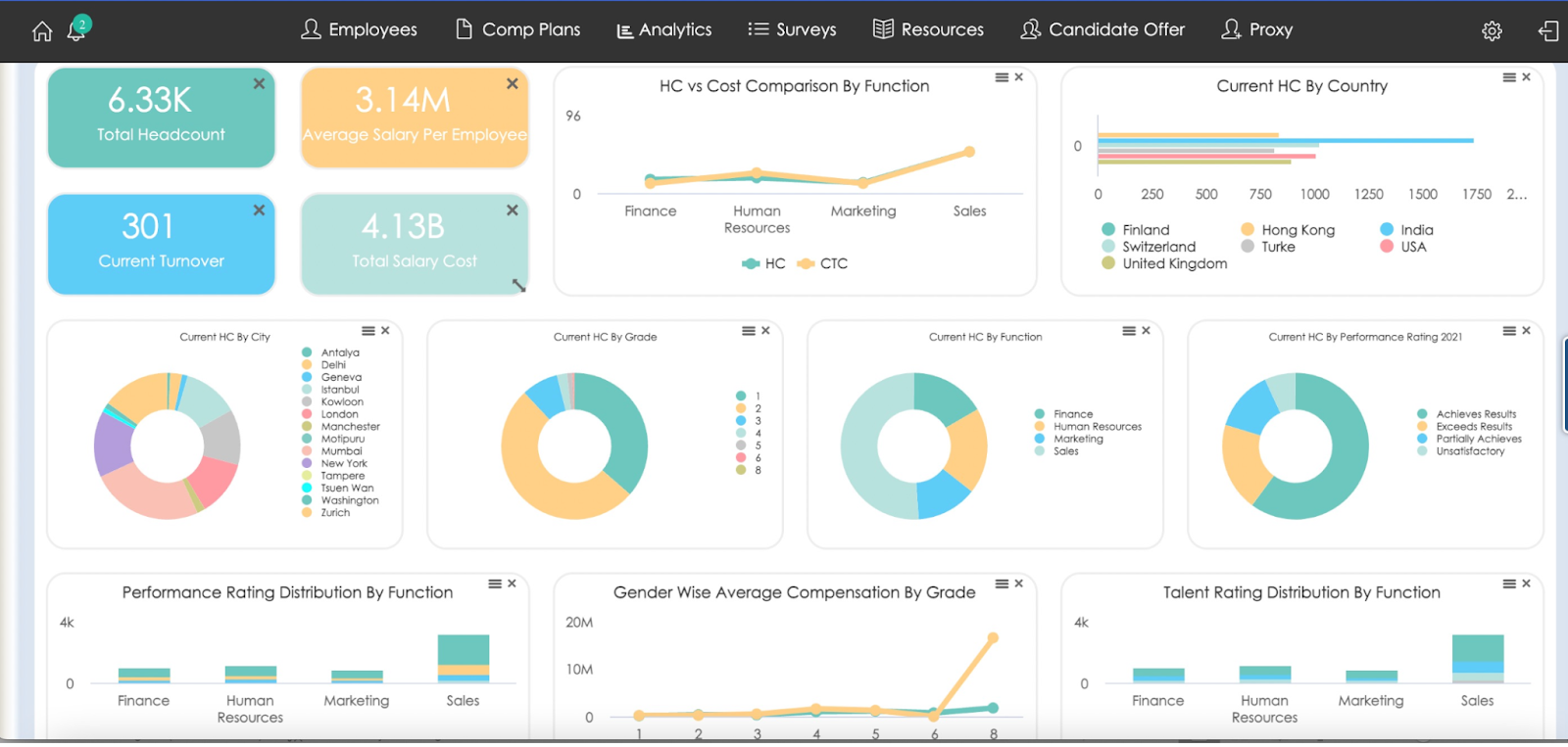 Compport analytics dashboard