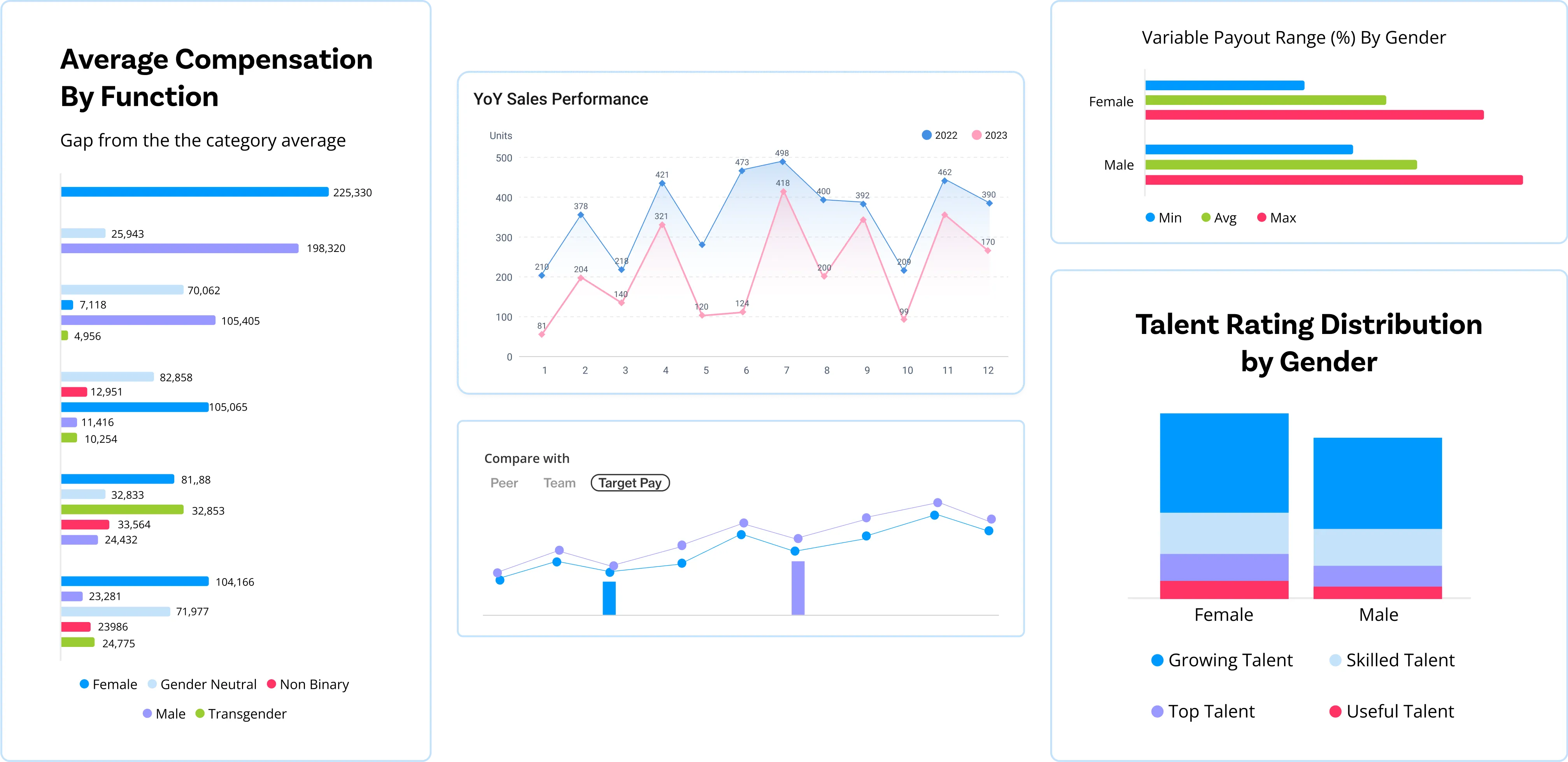 HR analytics dashboard showing headcount, attrition and performance metrics