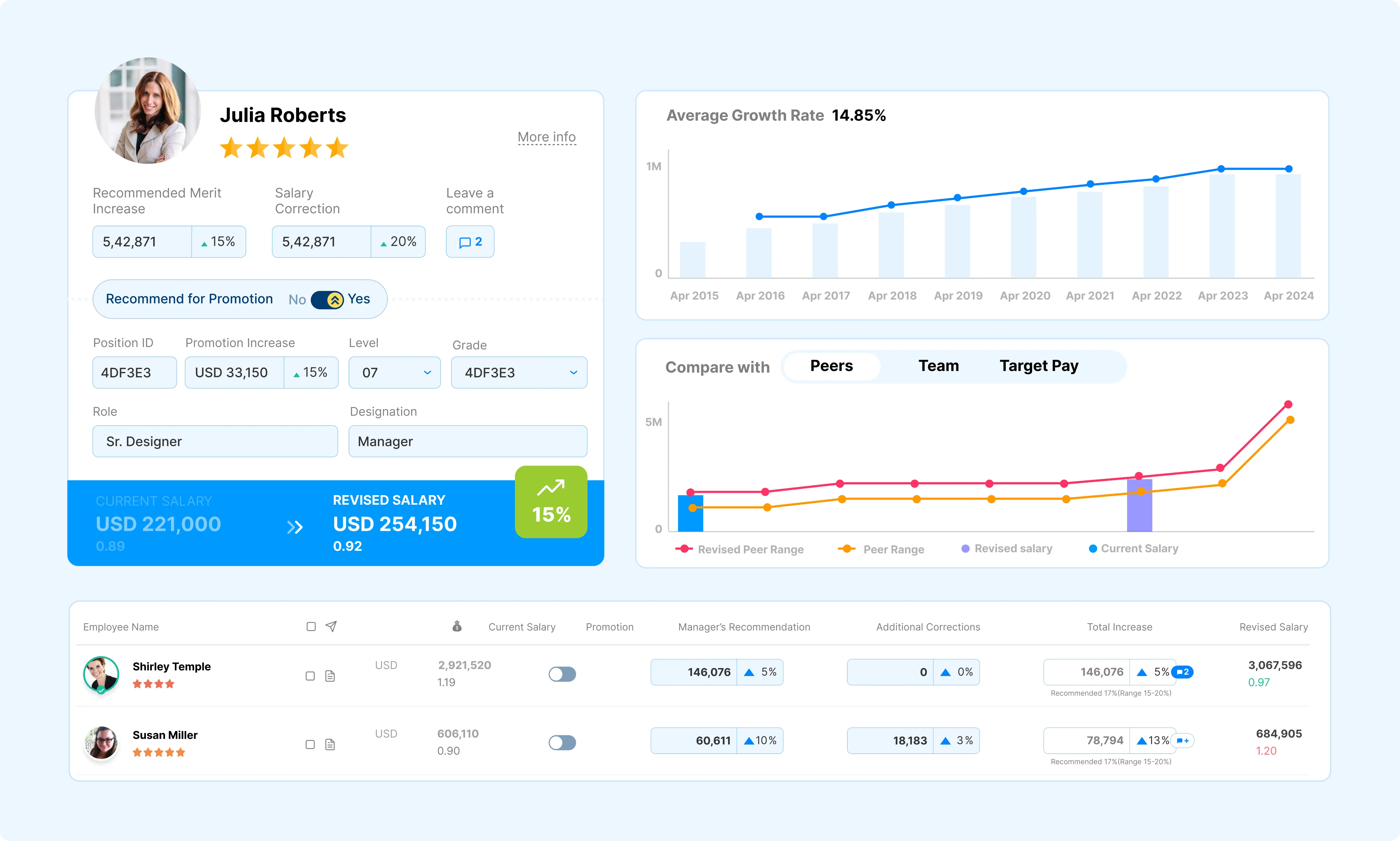Homepage overview card displaying compensation widgets and metrics
