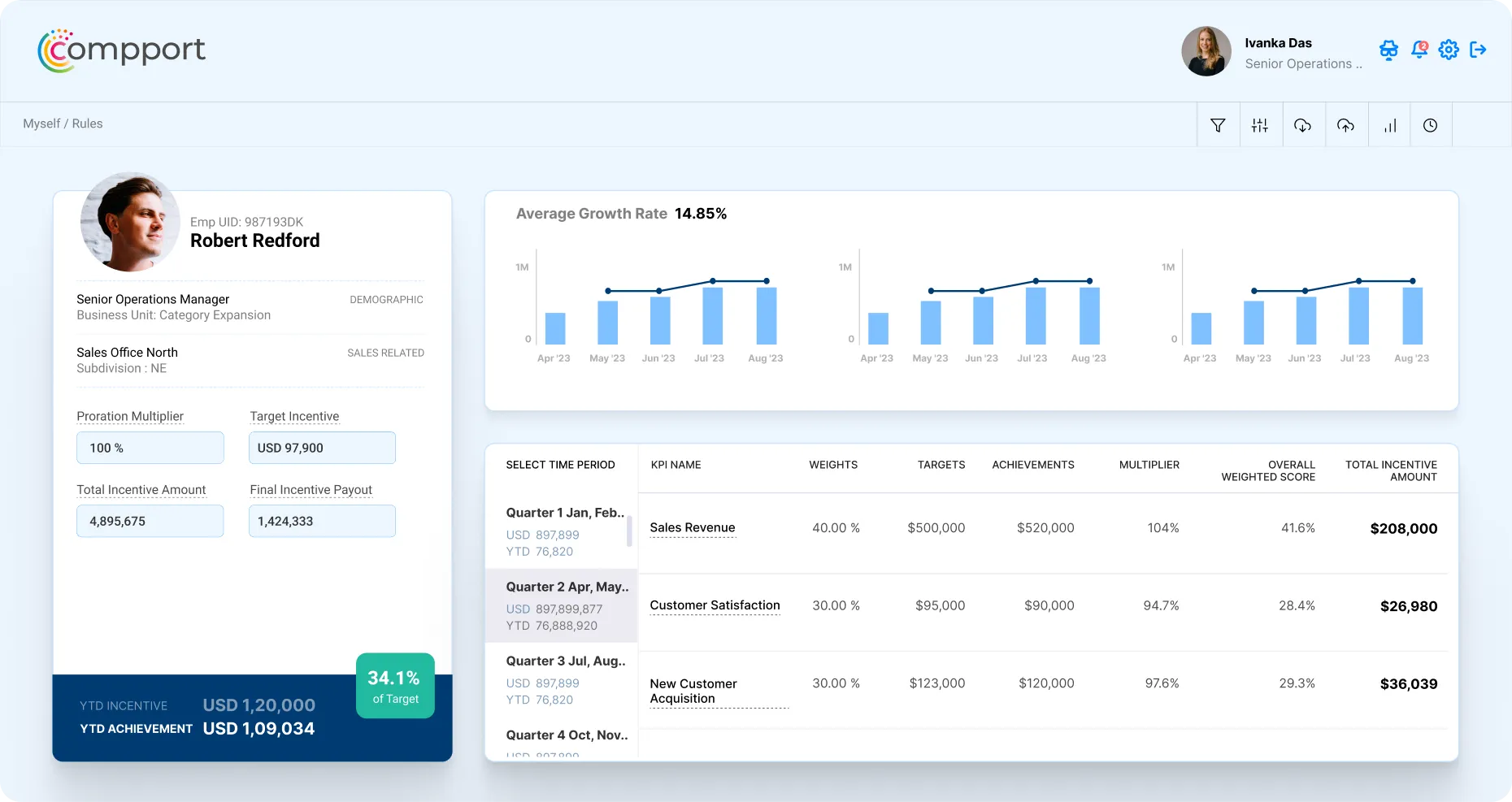 Employee screen