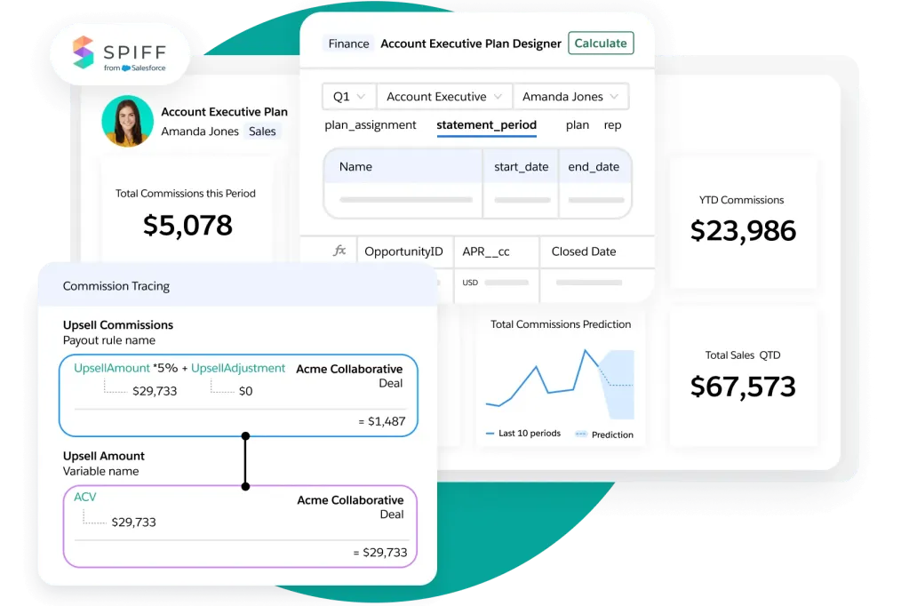 Key components of Salesforce Spiff incentive compensation management