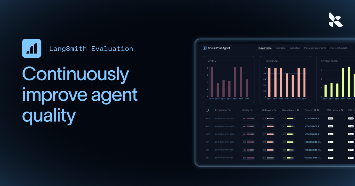 LangSmith Evaluation website preview