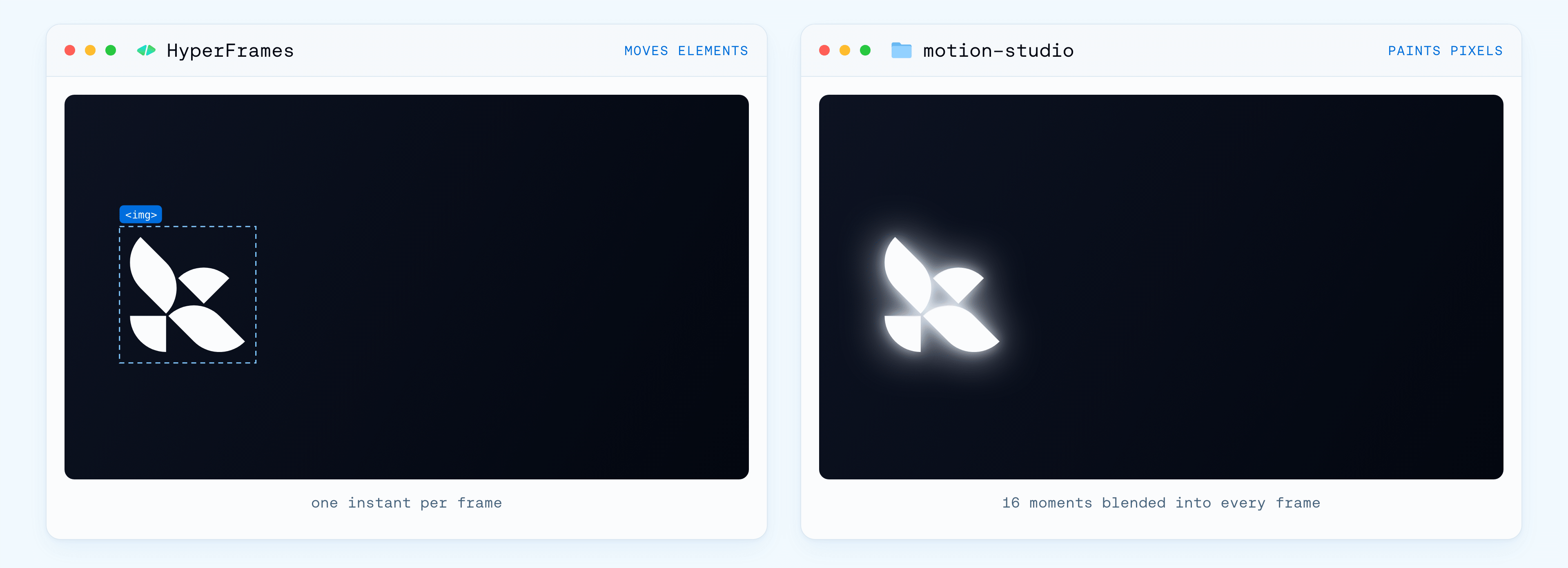 HyperFrames moves elements on a web page; motion-studio paints every pixel with motion blur