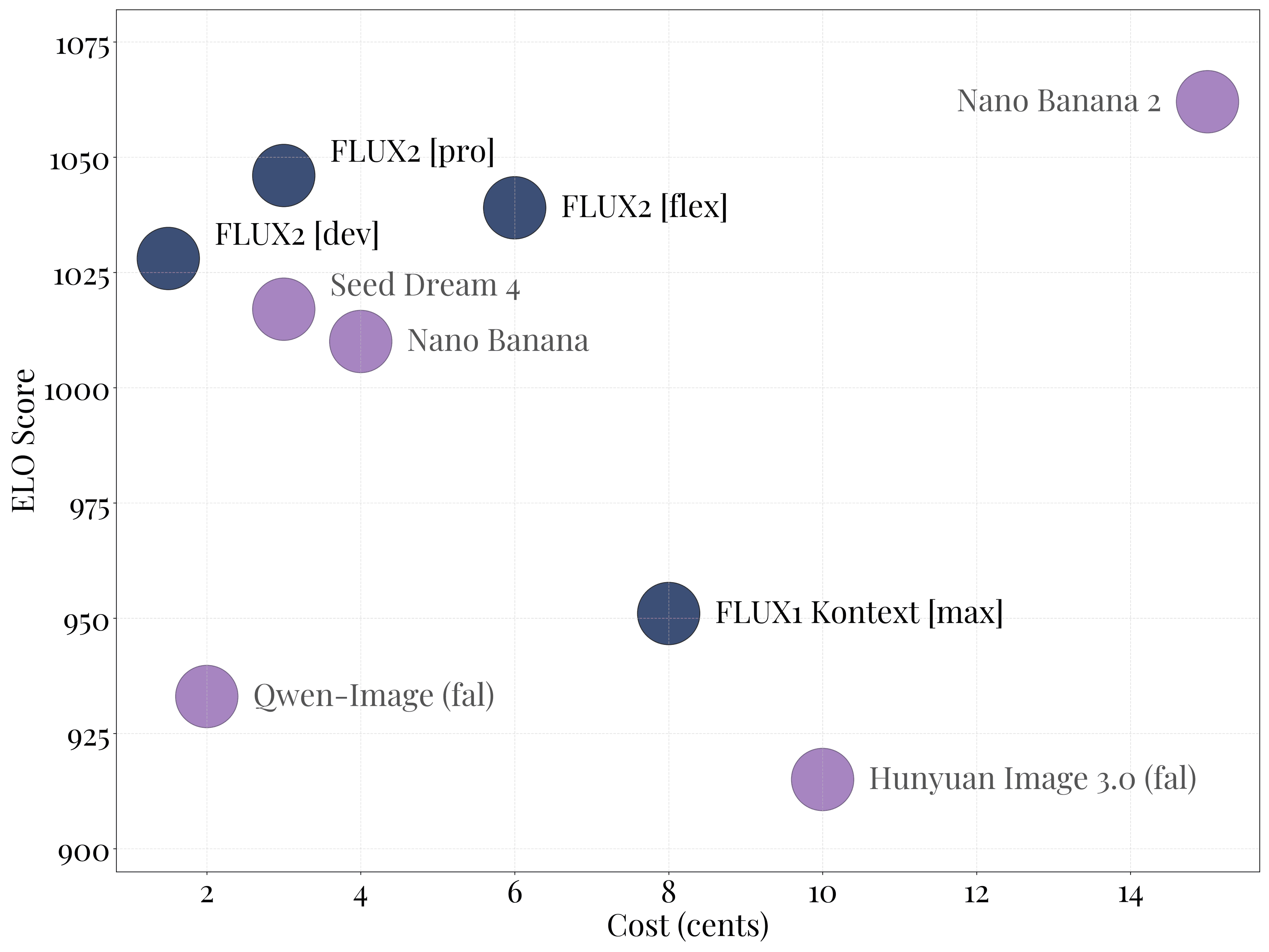 Flux 2 LoRA example image generation